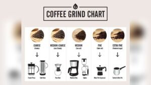 Best Grind for Drip Coffee Maker: Unlock Rich Flavor Every Brew