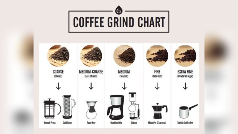 Best Grind for Drip Coffee Maker: Unlock Rich Flavor Every Brew