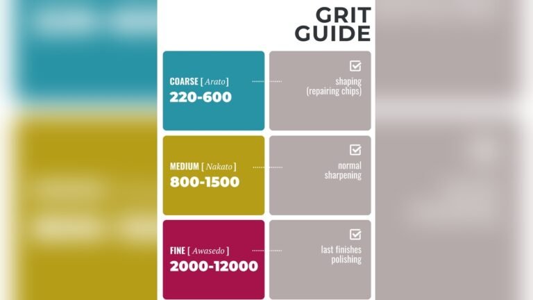 What Grit Sharpening Stone for Kitchen Knives: Expert Guide
