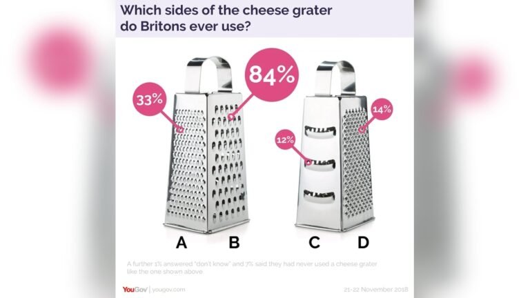 What Side of the Cheese Grater to Use for Perfect Results